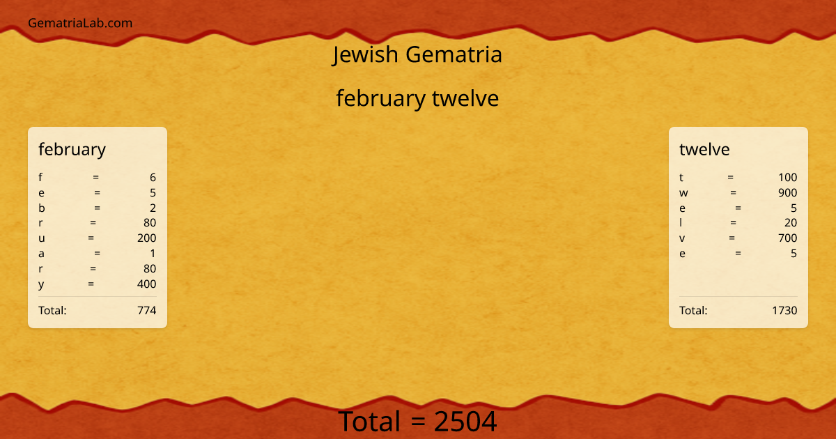 february twelve in jewish Gematria